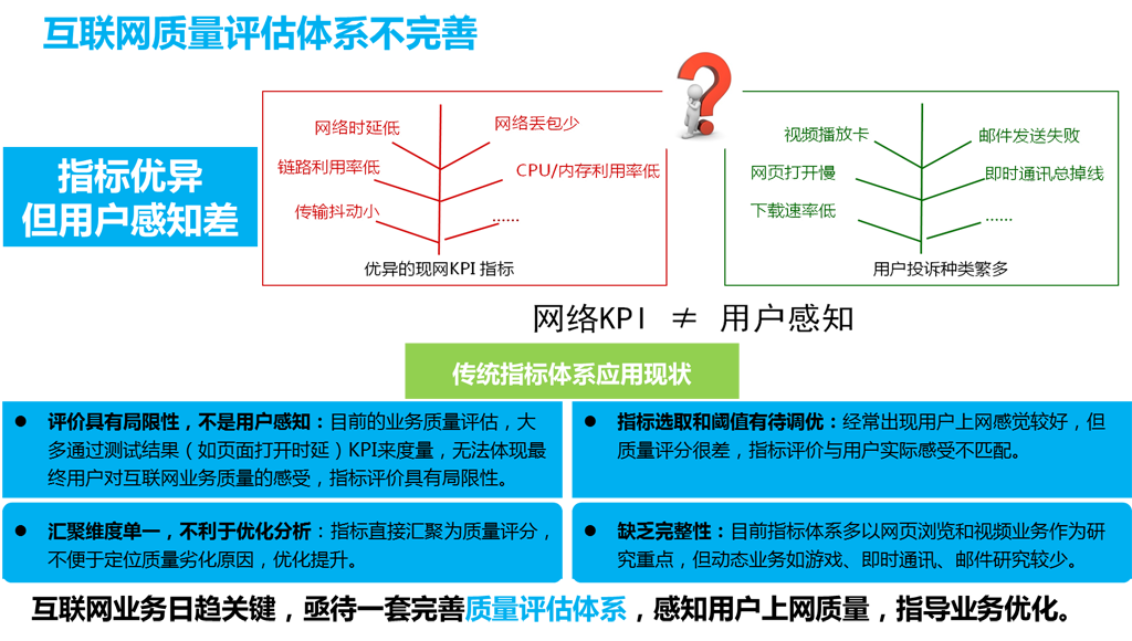 現(xiàn)有互聯(lián)網(wǎng)質量監(jiān)測體系不完善！