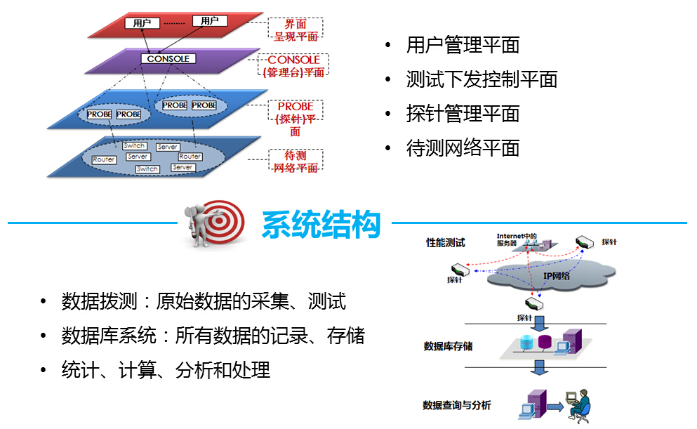 網(wǎng)絡運維服務方式不先進